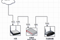 ubuntu软路由做什么的（ubuntu软路由干什么的）