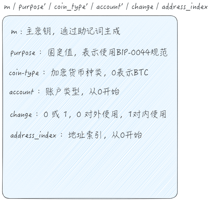 什么是助记词?助记词可以填中文吗?助记词与BIP-44协同工作原理