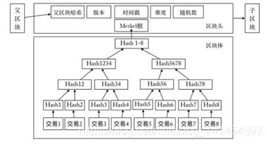 比特币的核心原理,哈希算法与挖矿机制解析