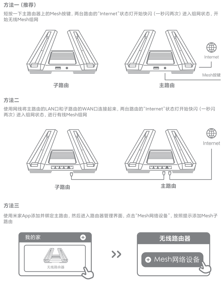 小米Mesh路由器值不值得买?对比传统路由器的优缺点