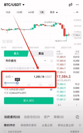 欧意（OKX）现货买卖新手实操指南，新手必看！