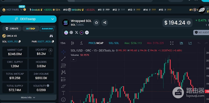 DEXTools怎么样?Defi交易者的必备工具DEXTools