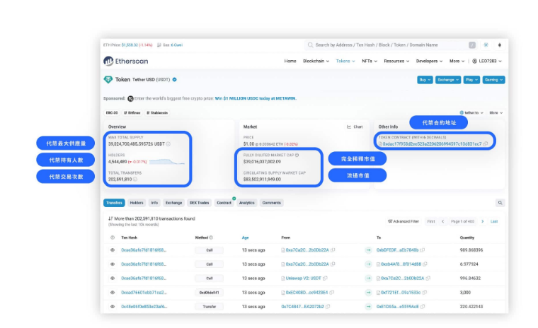 Etherscan是什么? 如何利用Etherscan追踪区块链交易和大户?
