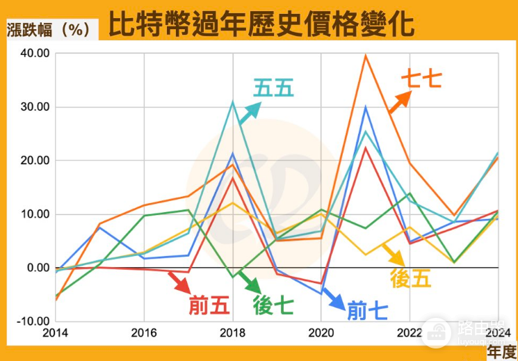 比特币有新年行情吗?比特币什么时候涨的比较多?