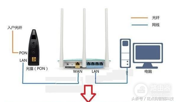 无线路由器安装与设置步骤-如何安装tp无线路由器