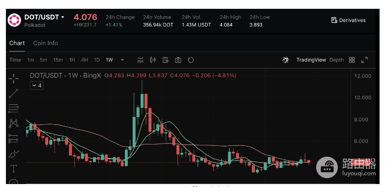 加密货币质押代币那个收益高? 加密货币质押代币那个比较好?