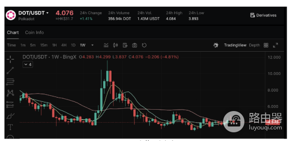 加密货币质押代币那个收益高? 加密货币质押代币那个比较好?