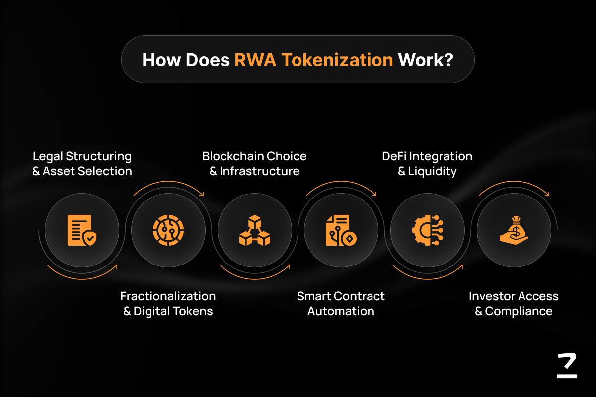 为什么机构疯狂布局RWA,普通Defi用户却几乎感受不到