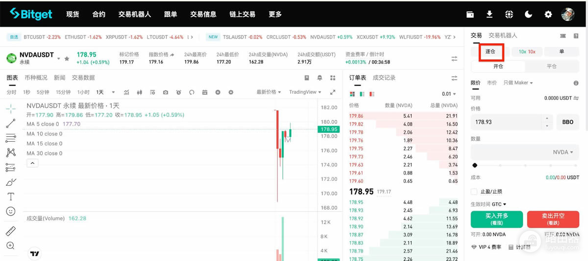 Bitget RWA指数永续合约入门全攻略