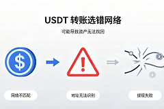USDT转账选错网络会怎么样？一文看懂TRC20、ERC20选错后的真实风险