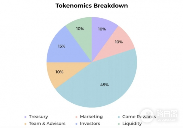 币安中SN3空投的规则是什么？Nebula3（SN3）币是什么？
