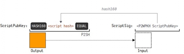 钱包地址怎么生成？UTXO模型和找零地址