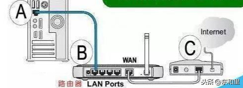 宽带怎么设置路由器-光纤宽带如何接路由器