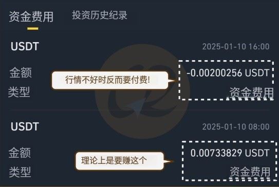 bi安智能套利是什么？如何理解bi安智能套利的风险与收益来源？