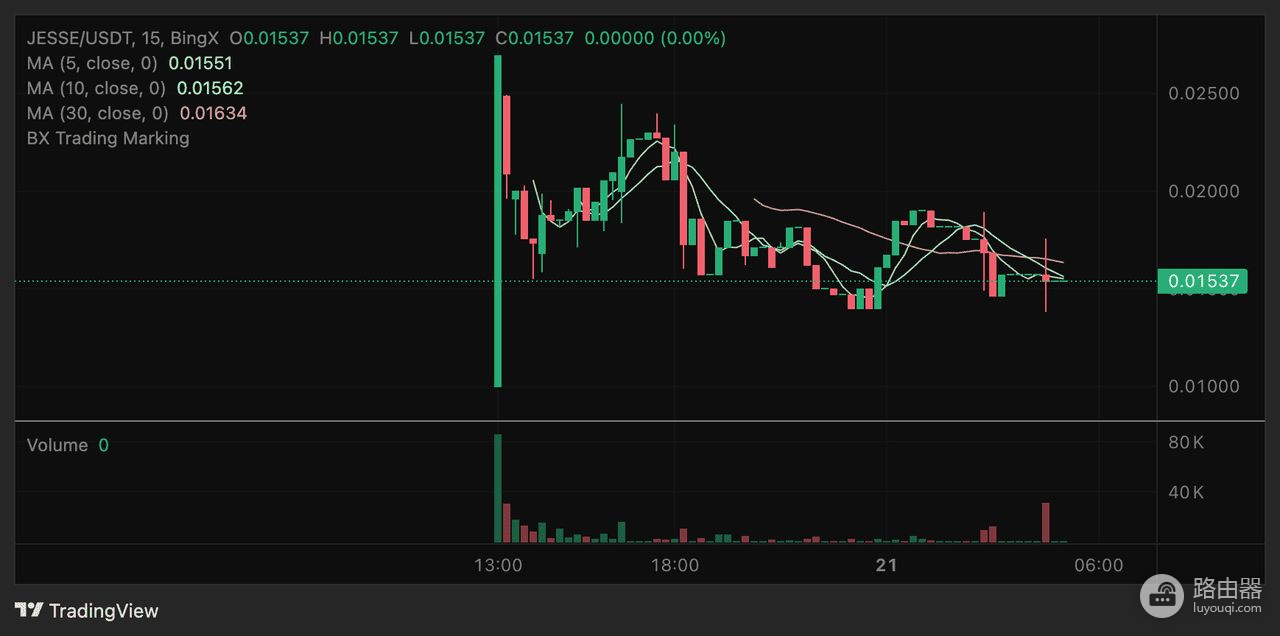 Base生态中的$JESSE是什么?迷因与社群代币如何结合