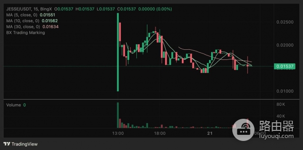 Base生态中的$JESSE是什么?迷因与社群代币如何结合