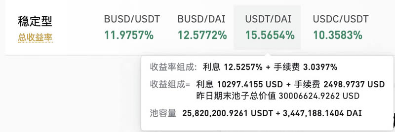流动性挖矿是什么?稳定币池、波动币池该选哪个?