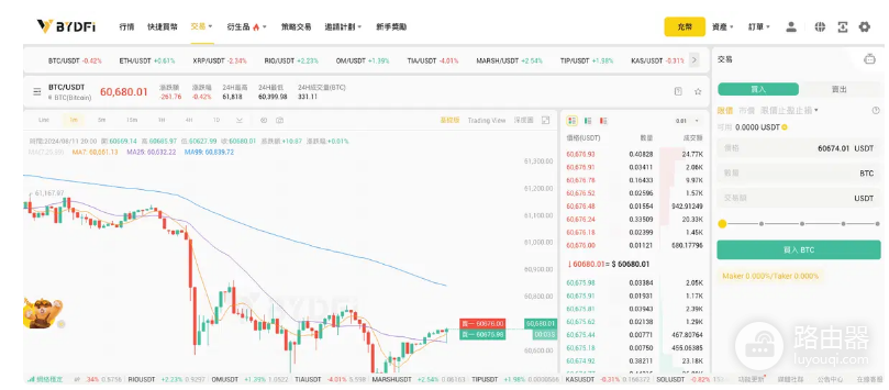 BYDFi交易所怎么样? 手续费多少? 有哪些优势?