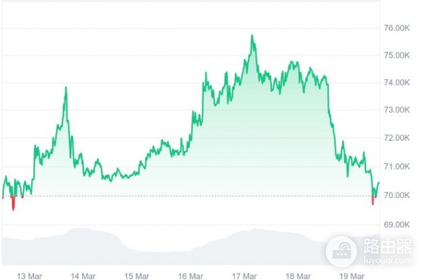 油价飙升,巨鲸资金流向揭示比特币市场反应!