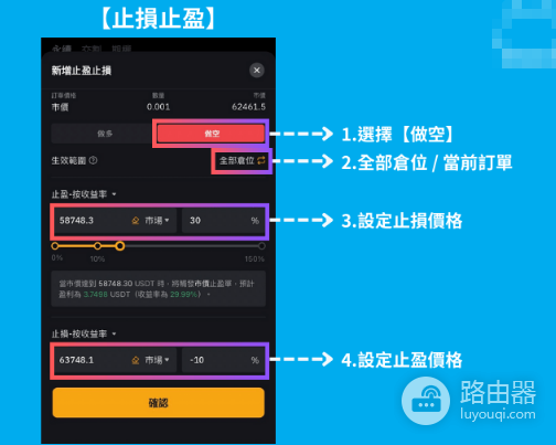 如何利用加密货币做空赚钱? 加密货币做空心得