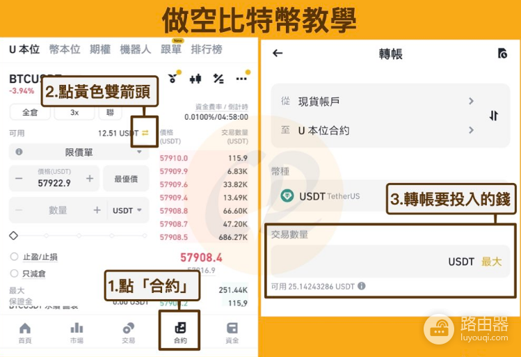 做空比特币是什么意思?如何做空虚拟币?