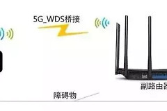两个无线路由器如何做桥接-家里如何设置两个无线路由器