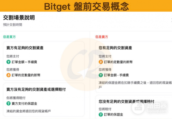 Bitget盘前交易有什么优势和风险? Bitget盘前交易收益如何?