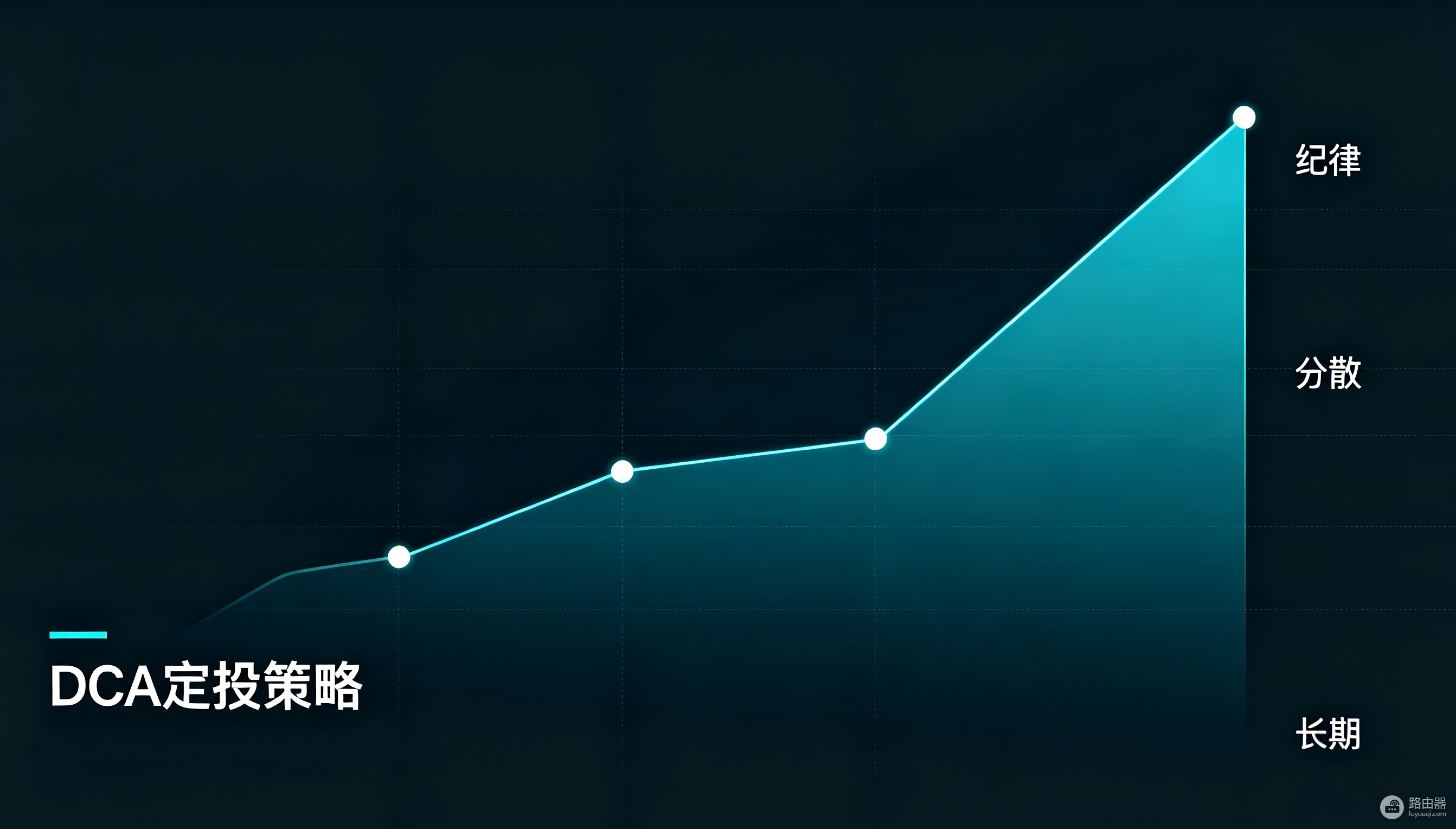 赵长鹏推荐DCA定投策略:长期投资比追涨杀跌更适合普通投资者