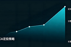 赵长鹏推荐DCA定投策略:长期投资比追涨杀跌更适合普通投资者