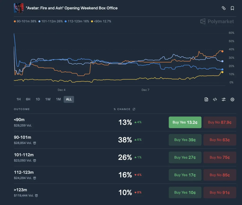 为什么Polymarket价格能精准反映未来概率?
