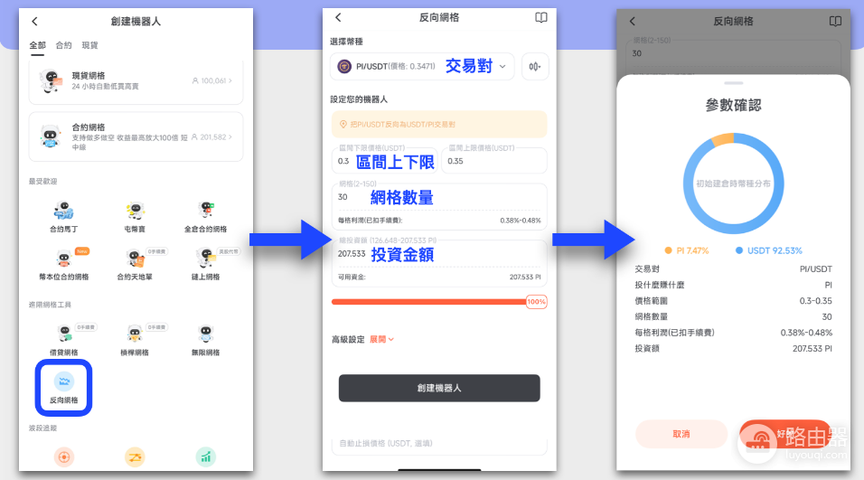 什么是反向网格交易? 和普通网格交易有什么区别?