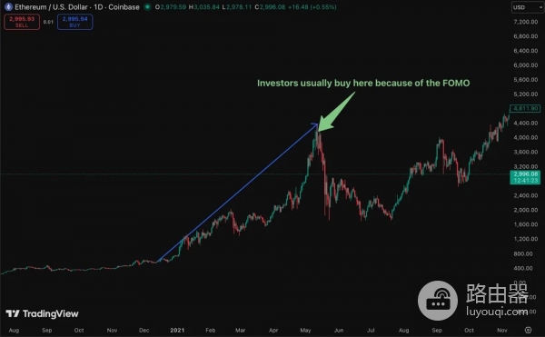 FOMO容易被忽视的情绪陷阱!加密交易进场前调整心理误区