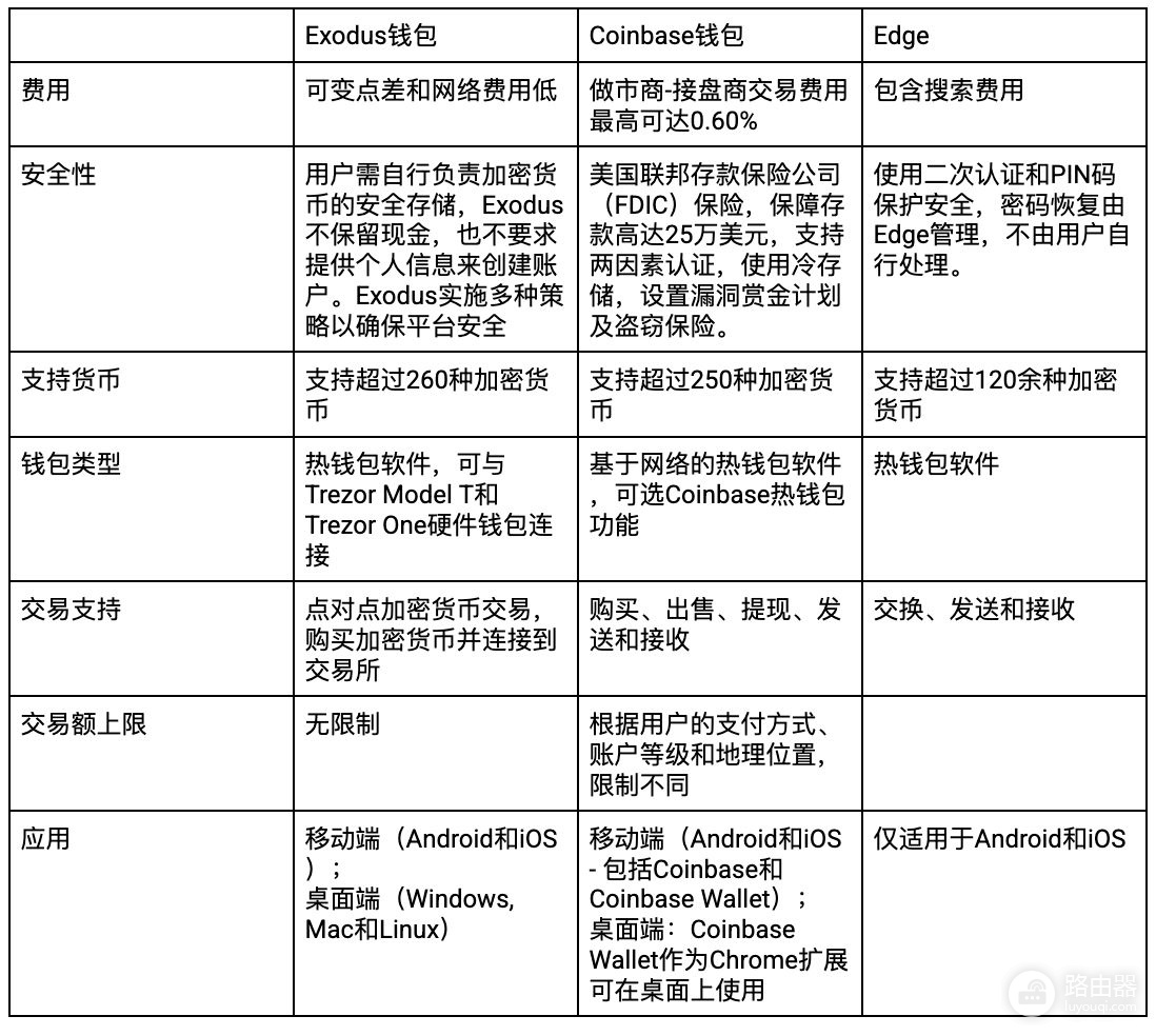 Exodus钱包是什么?怎么用一篇讲清