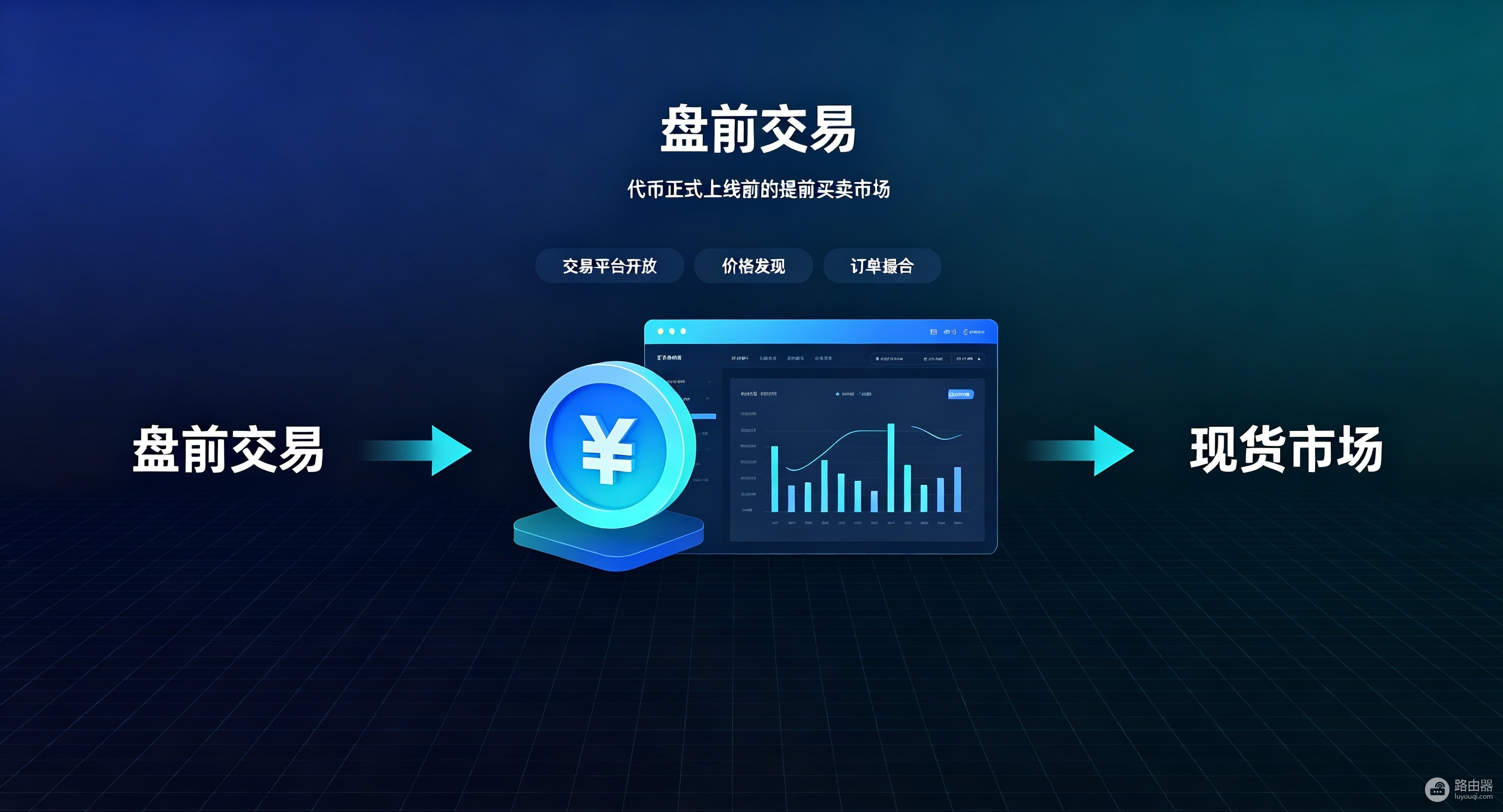 盘前交易和现货交易有什么区别?新币上线前抢先交易的机会与风险