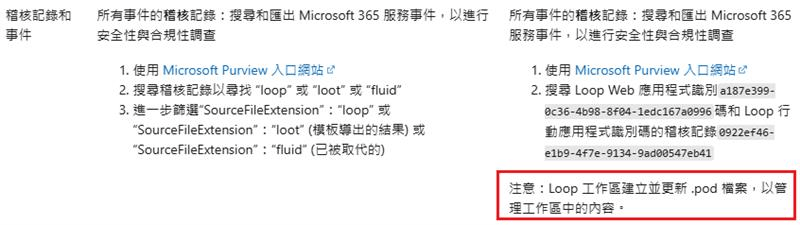 sharepoint自动上传 .pod格式文件?copilot与loop协作原理解析