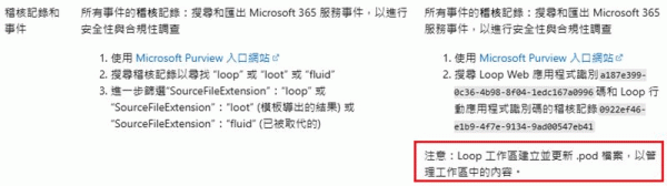 sharepoint自动上传 .pod格式文件？copilot与loop协作原理解析
