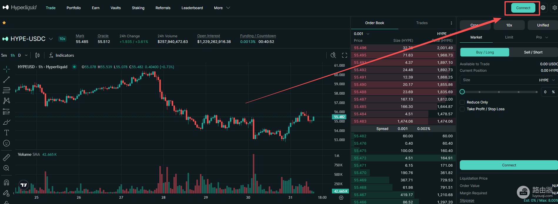Hyperliquid是什么？为什么它叫去中心化的币安