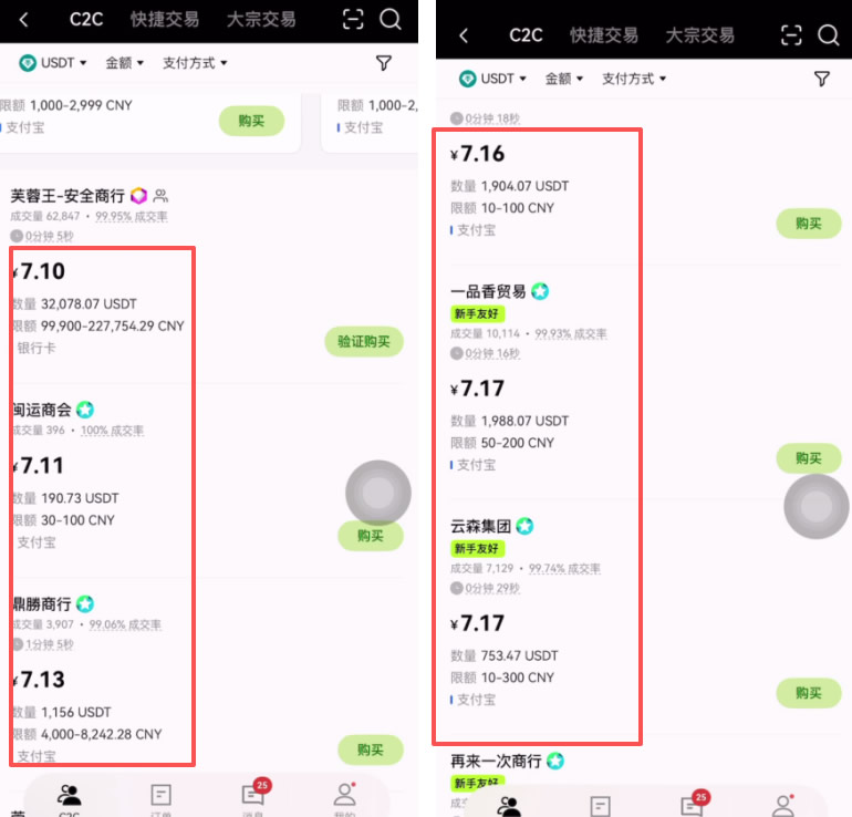 币安自选区购买USDT？欧易与币安USDT价格差异分析