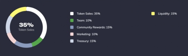 Zephyr(USDZ、ZEFY)币是什么?Solana生态里的预测平台Zephyr