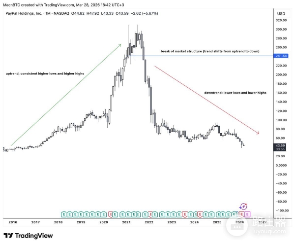 新手K线图怎么看?如何判断值不值得买