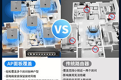 在家里怎么安装wifi(全屋wifi不踩坑，在家中如何正确安装及使用面板AP)