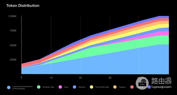 OFC哪里可以交易？OneFootball Club球迷必看！购买方式与平台选择指南