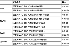 天翼网关4.0正常工作亮几个灯（天翼网关4.0工作亮几个灯属于正常情况）