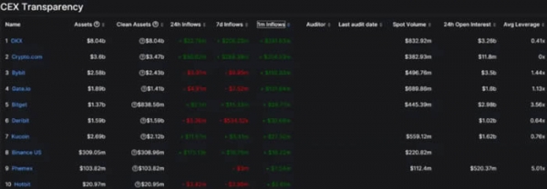 DefiLlama工具是查询什么的?如何利用DefiLlama挖掘Defi投资机会?