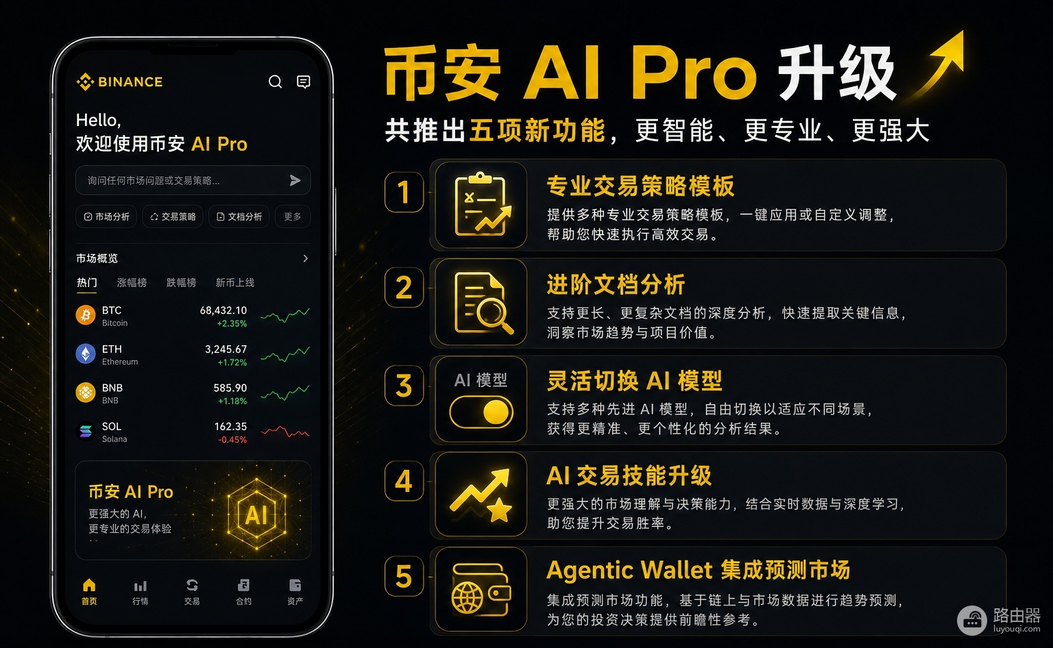 碧安AI Pro新增五大功能,你的24小时智能交易员上岗了