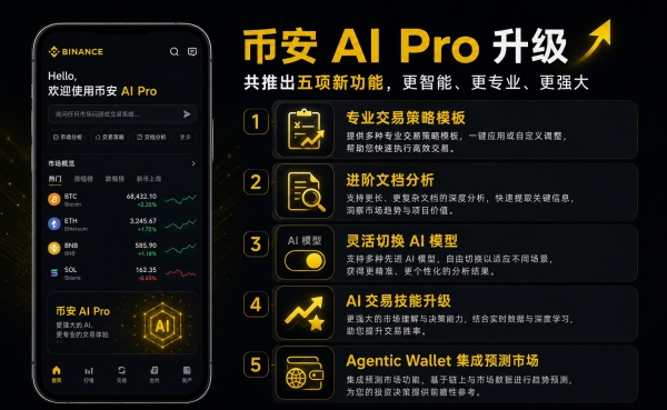碧安AI Pro新增五大功能,你的24小时智能交易员上岗了