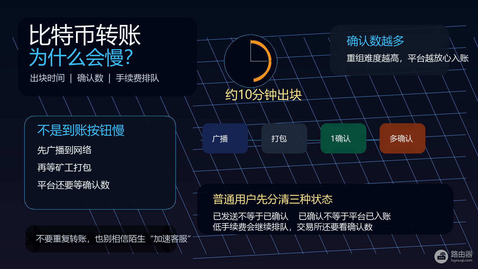 比特币转账多久到账？已发送、未确认、已入账有什么区别？
