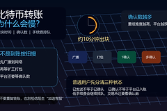 比特币转账多久到账？已发送、未确认、已入账有什么区别？