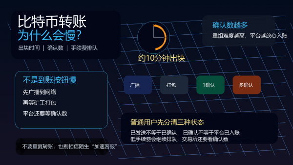 比特币转账多久到账?已发送、未确认、已入账有什么区别?