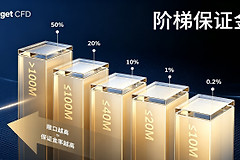 Bitget CFD阶梯保证金率是什么？一次看懂最新规则和计算方法